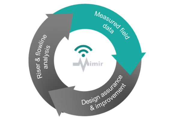 Mimir Cycle