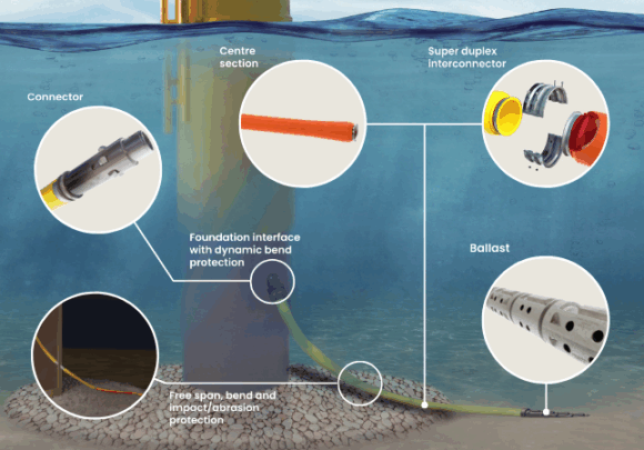 Fixed offshore wind solutions