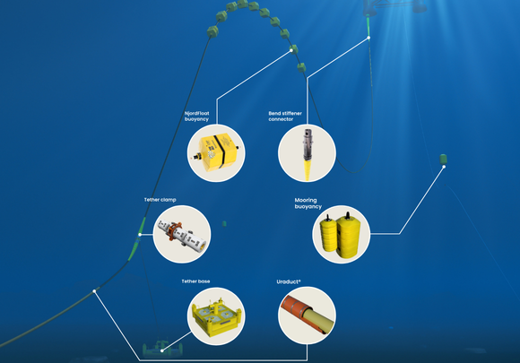 floating offshore wind